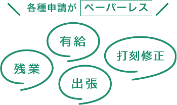 各種申請が  ペーパーレス